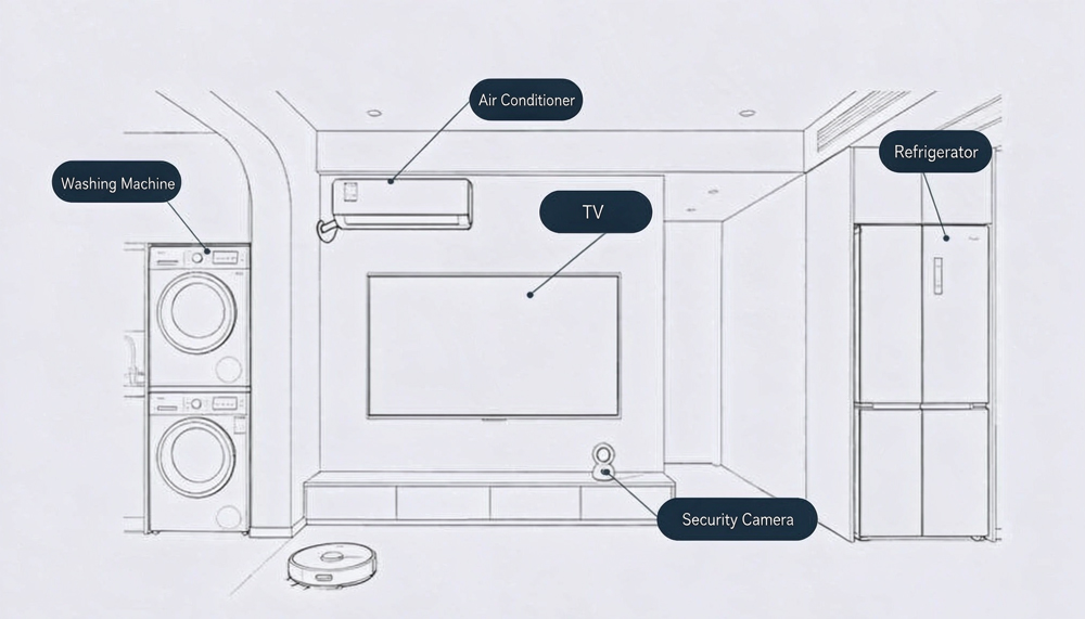 Smart Home